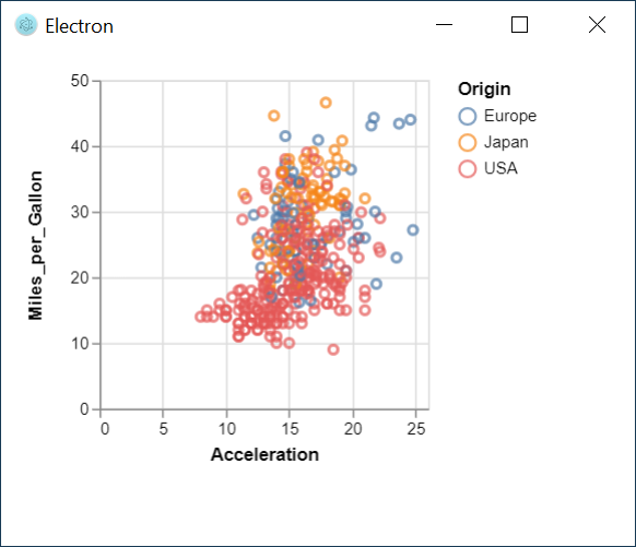 VegaLite.jl screenshot